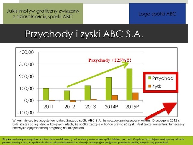 wykres-antywzorzec-obramowanie-legenda